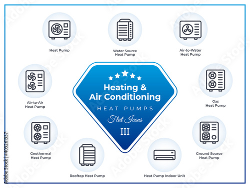 Heat pump icon set, flat vector illustration of air to water gas geothermal ground source rooftop conditioner heater pump. Air conditioning, heating & ventilation icons for web design mobile ui print