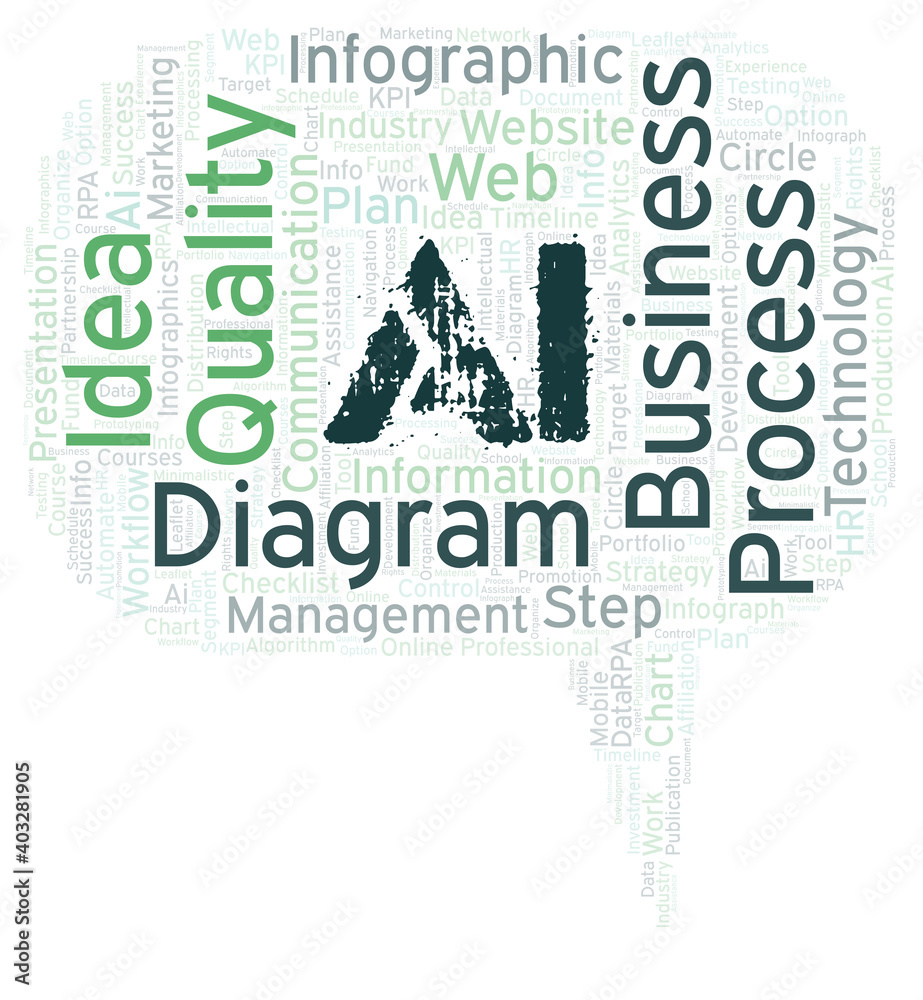 Obraz premium Ai typography word cloud create with the text only.