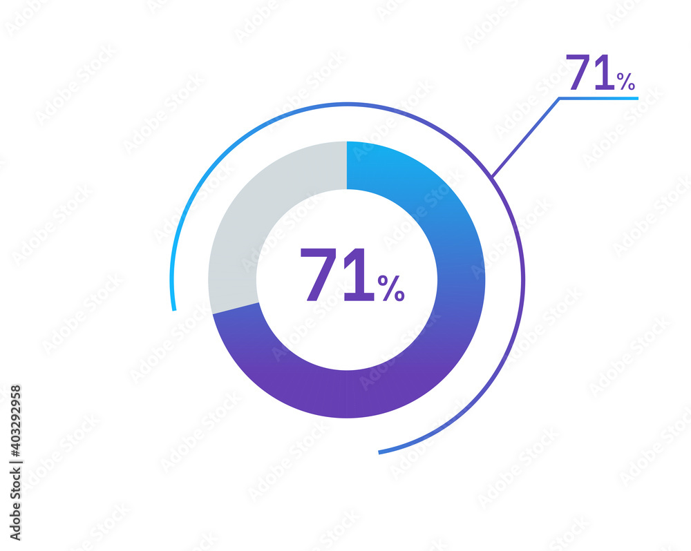 71-percents-pie-chart-infographic-elements-71-percentage-infographic