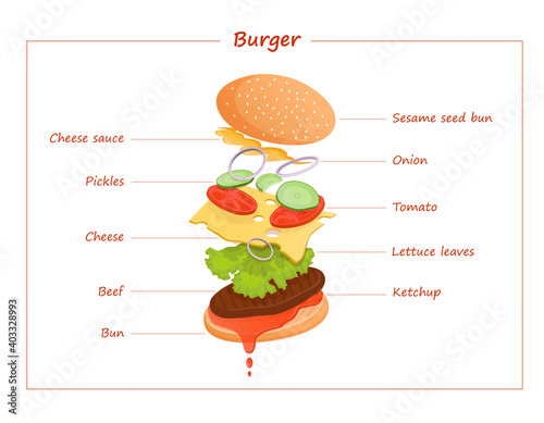 Cheeseburger with flying ingredients such as meat, ketchup, lettuce, tomato, cucumber, onion, sauce and cheese. Vector flat illustration of fast food burger for poster, advertisement, menu, web