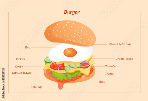 Vegetarian burger with ingredients such as egg, ketchup, lettuce, tomato, cucumber, onion, sauce and cheese. Vector flat illustration of fast food burger for poster, advertisement, menu, web