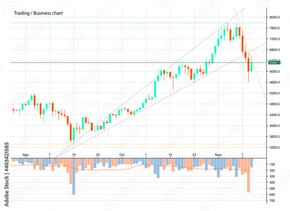 Abstract Business chart with uptrend line graph, bar chart and stock numbers in bull market with arrow up and down. Evaluation of investment risks banner. financial markets background, trading pattern