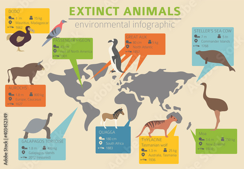 Global environmental problems. Biodiversiry loss infographic. Extinct animal and birds