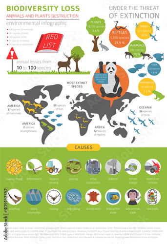 Global environmental problems. Biodiversiry loss infographic. Plants and animals destruction. Vector illustration
