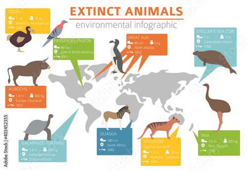 Global environmental problems. Biodiversiry loss infographic. Extinct animal and birds