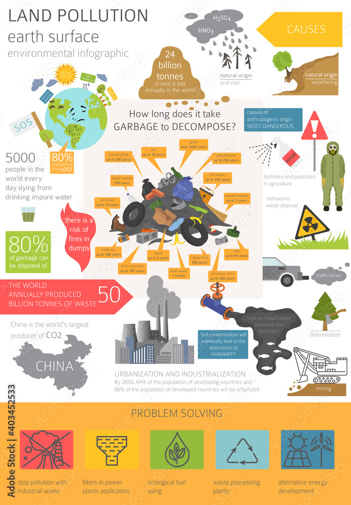 Global environmental problems. Land pollution, garbage dump infographic