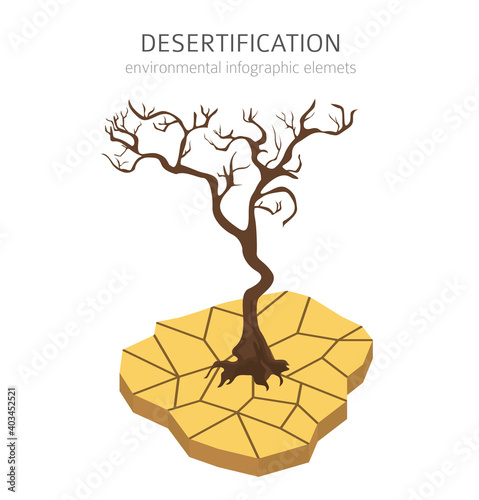 Global environmental problems. Land degradation infographic. Soil erosion, desertification. Vector illustration