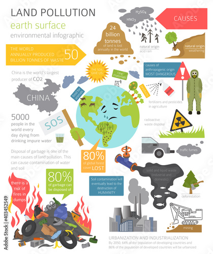 Global environmental problems. Land pollution, garbage dump infographic