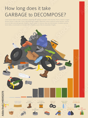 Global environmental problems. Land pollution, garbage dump infographic