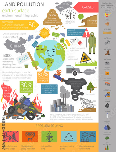 Global environmental problems. Land pollution, garbage dump infographic