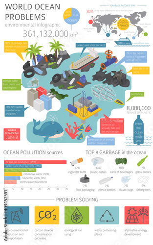 Global environmental problems. Ocean pollution isometric infographic