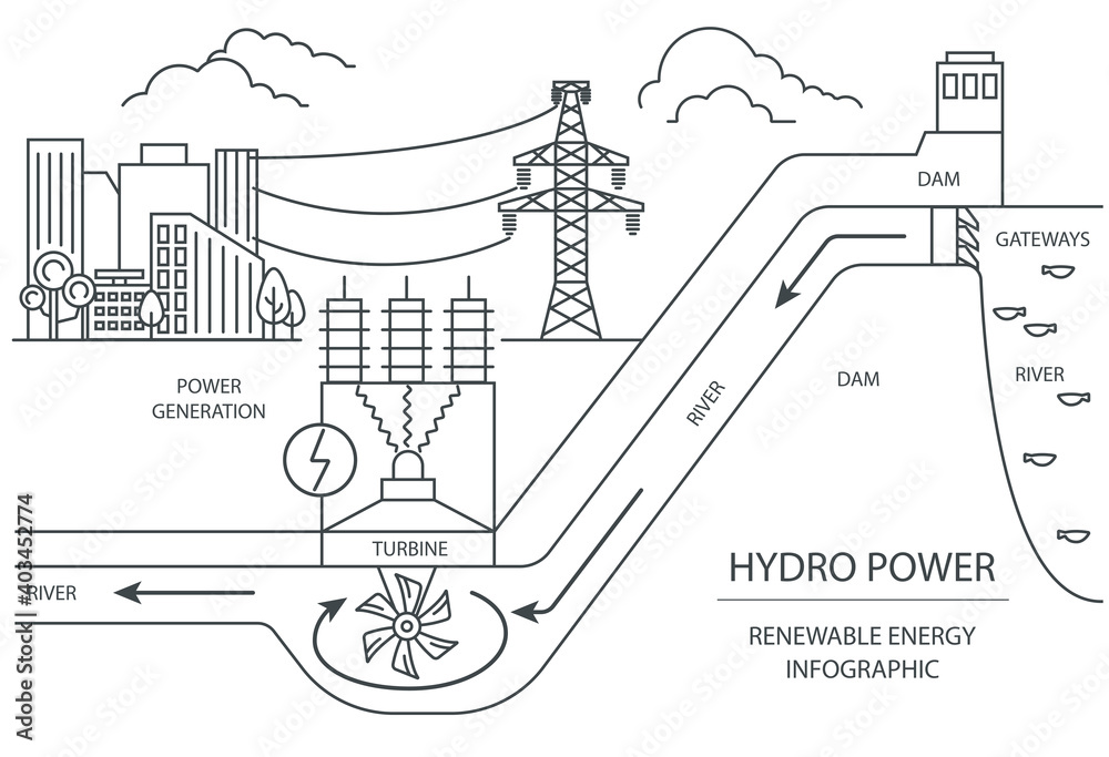Renewable energy infographic. Hydro power station. Global environmental problems Stock Vector