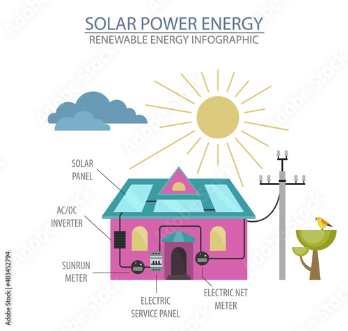 Renewable energy infographic. Solar power station. Global environmental problems