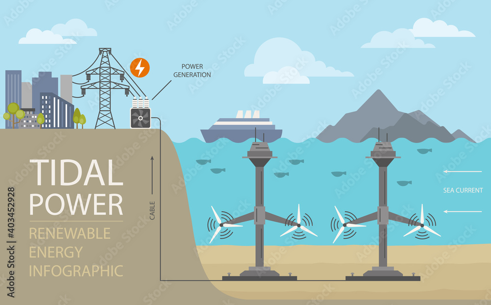 Renewable energy infographic. Tidal power. Global environmental problem - obrazy, fototapety, plakaty 