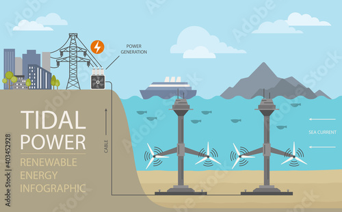 Renewable energy infographic. Tidal power. Global environmental problem photo