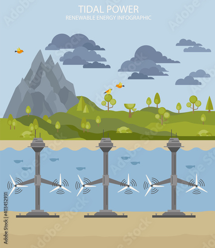 Renewable energy infographic. Tidal power. Global environmental problems. photo