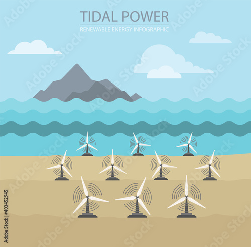 Renewable energy infographic. Tidal power. Global environmental problem