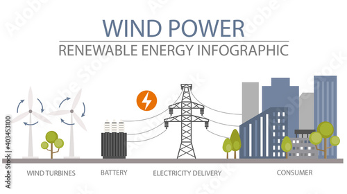 Renewable energy infographic. Wind power station. Global environmental problems
