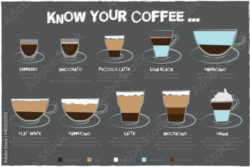 coffee menu