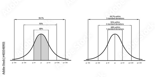 Business and Marketing Concepts, Illustration of Gaussian Bell Curve or Normal Distribution Diagram on Old Antique Vintage Grunge Paper Texture Background.
