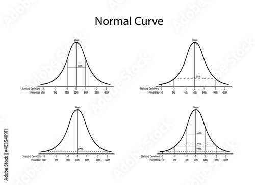 Business and Marketing Concepts, Illustration Set of 4 Gaussian Bell Curve or Normal Distribution Curve Isolated on White Background.
