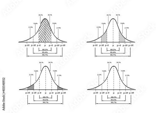 Business and Marketing Concepts, Illustration of 3 Step Standard Deviation Diagram, Gaussian Bell or Normal Distribution Curve Isolated on White Background.