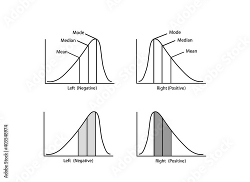 Business and Marketing Concepts, Collection of Positive and Negative Distribution or Normal Distribution Curve and Not Normal Distribution Curve Isolated on White Background.
