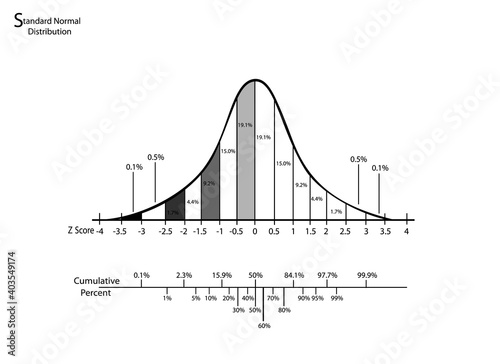 Business and Marketing Concepts, Illustration of Gaussian, Bell or Normal Distribution Diagram Isolated on White Background.
