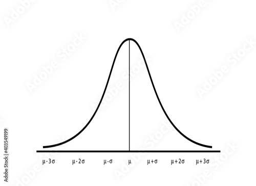 Business and Marketing Concepts, Illustration of Gaussian Bell or Normal Distribution Curve Isolated on White Background.

