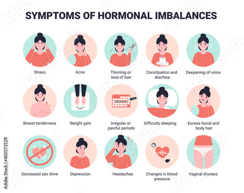 Set 15 symptoms of hormonal imbalances. Flat vector cartoon illustration.