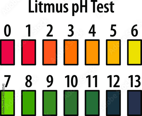 A litmus test pH scale colour chart.