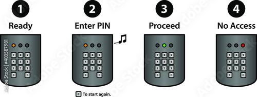 Security door access / opening instructions. Simple keypad with red, amber and green LED indicators.