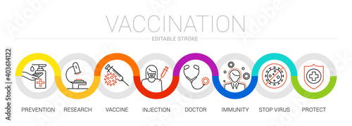 Vector banner vaccination. Editable stroke icons. Scientists are making a vaccine against coranovirus and other dangerous diseases. Doctor stop virus prevention. Research injection protect immunity