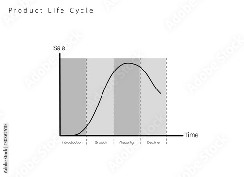 Business and Marketing Concepts, 4 Stage of Product Life Cycle Chart Isolated on White Background.
