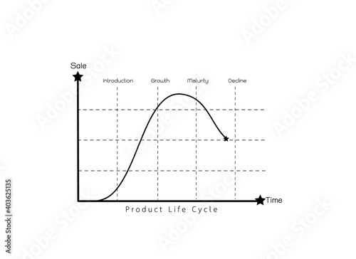 Business and Marketing Concepts, 4 Stage of Product Life Cycle Chart Isolated on White Background. 
