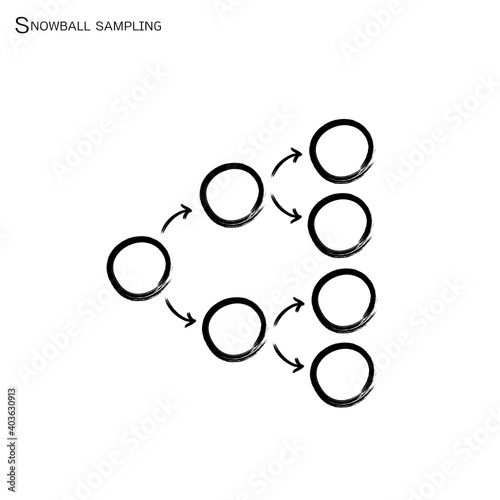 Four Set of Snowball Samplings, The Non-Probability Sampling Technique in Qualitative Research Isolated on White Background.
