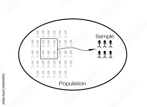 Business and Marketing or Social Research Process, The Sampling Methods of Selecting Sample of Elements From Target Population to Conduct A Survey.

