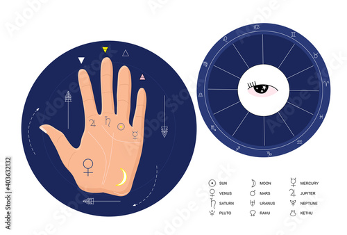 Jyotisha or Hindu astrology poster. Vedic signs and symbols. Indian palmistry. Circle with zodiacs, hand with lines and sky map for personal horoscope. Pseudo science and fortune telling. Vector