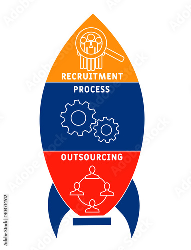 RPO - Recruitment Process Outsourcing acronym. business concept background.  vector illustration concept with keywords and icons. lettering illustration with icons for web banner, flyer, landing page,