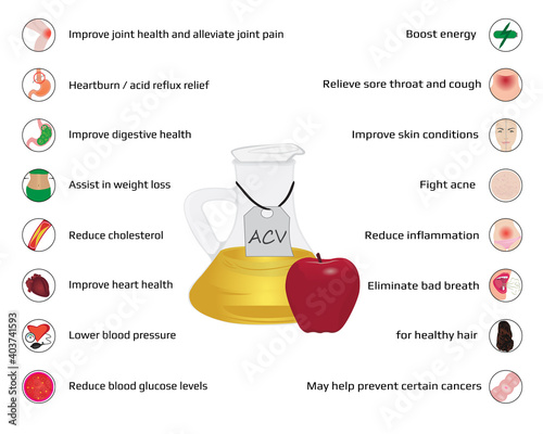ACV benefits of cider vinegar consumption infographics
