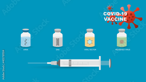 Different types of coronavirus or covid-19 vaccines