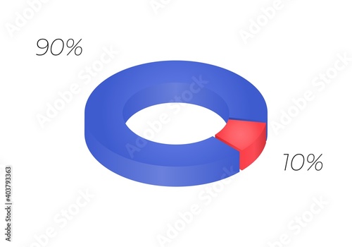 3d donut  chart infographic. Concept with two options. 90, 10 percent.