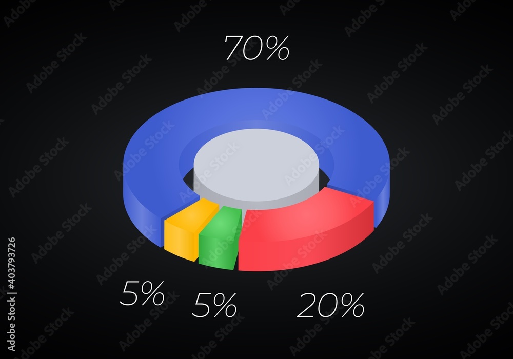 3d donut chart infographic. Concept with four options. 70. 20, 5 ...