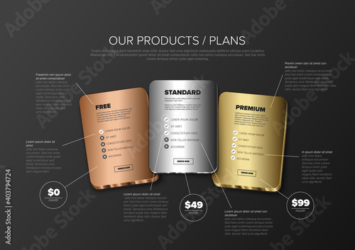 Product cards features schema template - gold, silver, bronze membership photo