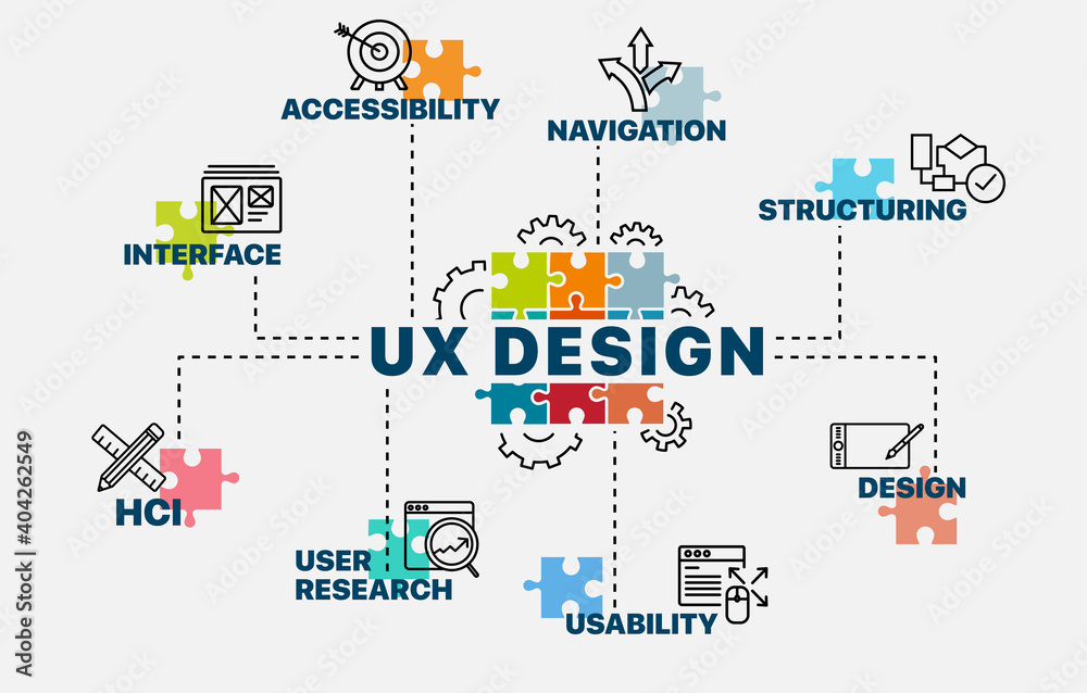 UX design concept. Infographics. Chart with keywords and icons. UX design vector illustration. UX design concept. Infographics. Chart with keywords and icons. UX design vector illustration.