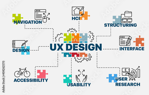 UX design concept. Infographics. Chart with keywords and icons. UX design vector illustration.