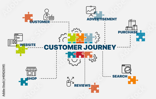 Customer journey concept. Infographics. Chart with keywords and icons. Vector illustration.