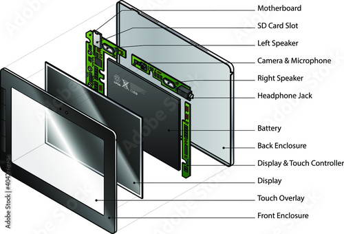 An exploded diagram showing the internal components of a tablet. With text labels.