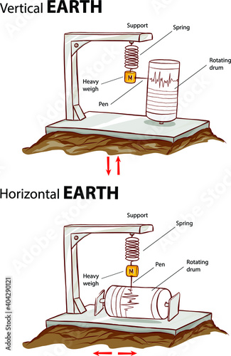 Seismograph detect and record earthquakes stock illustration