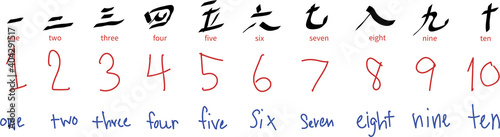 Numbers and characters in chinese ,english with meaning